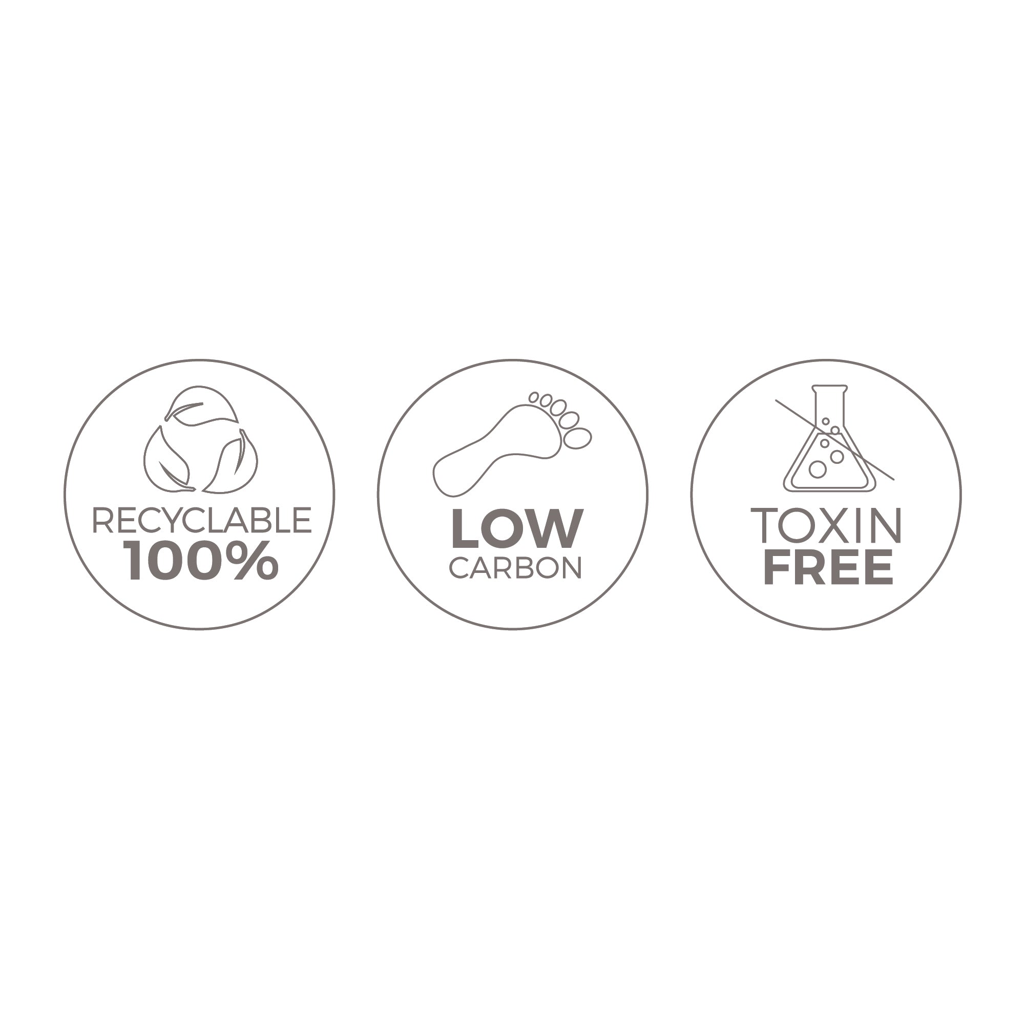 Drie iconen die de kernwaarden van de mat bevestigen: 100% recyclebaar, lage CO2-voetafdruk en volledig gifvrij materiaal.