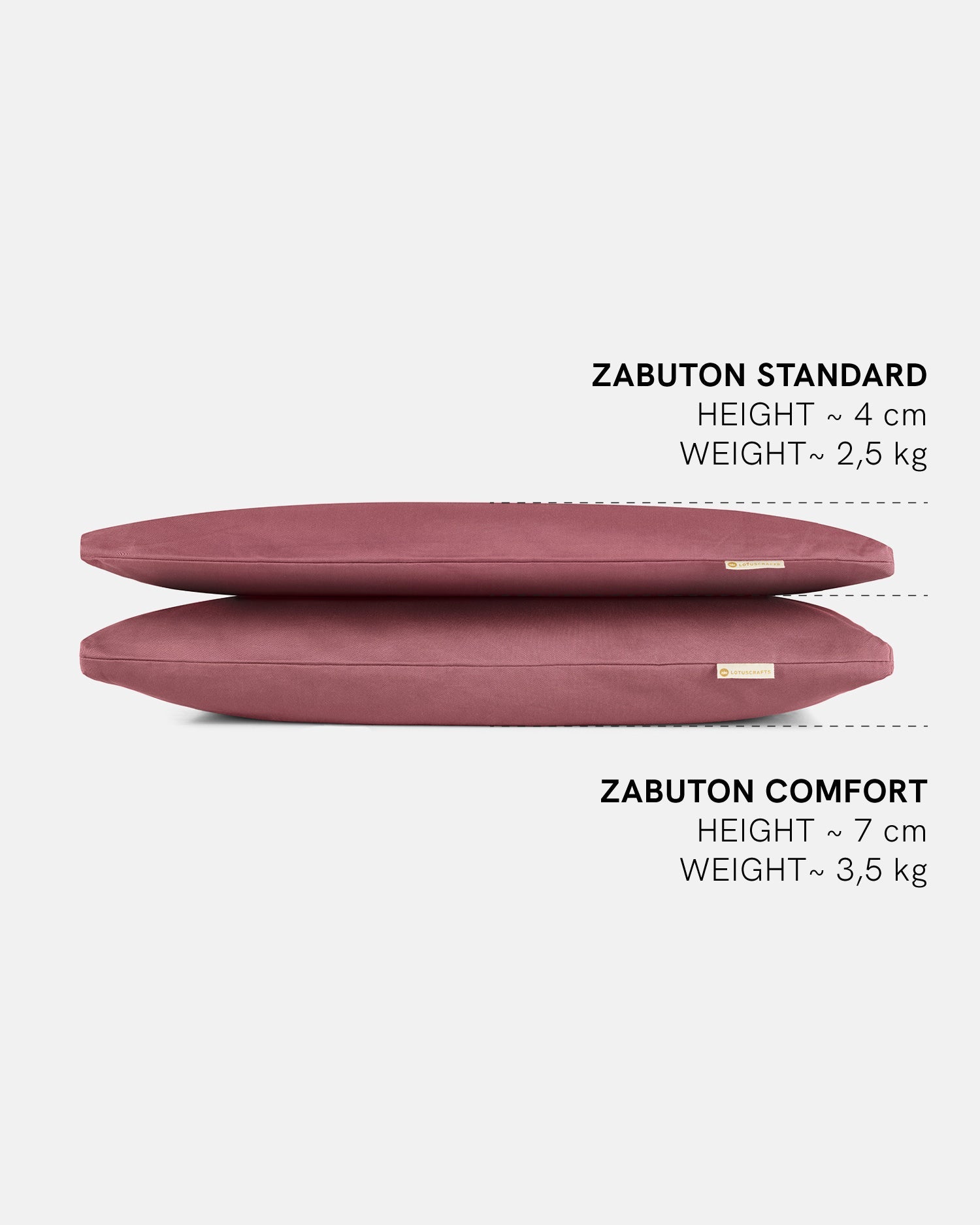 Zabuton meditatiemat Standard en Comfort dikte vergelijking